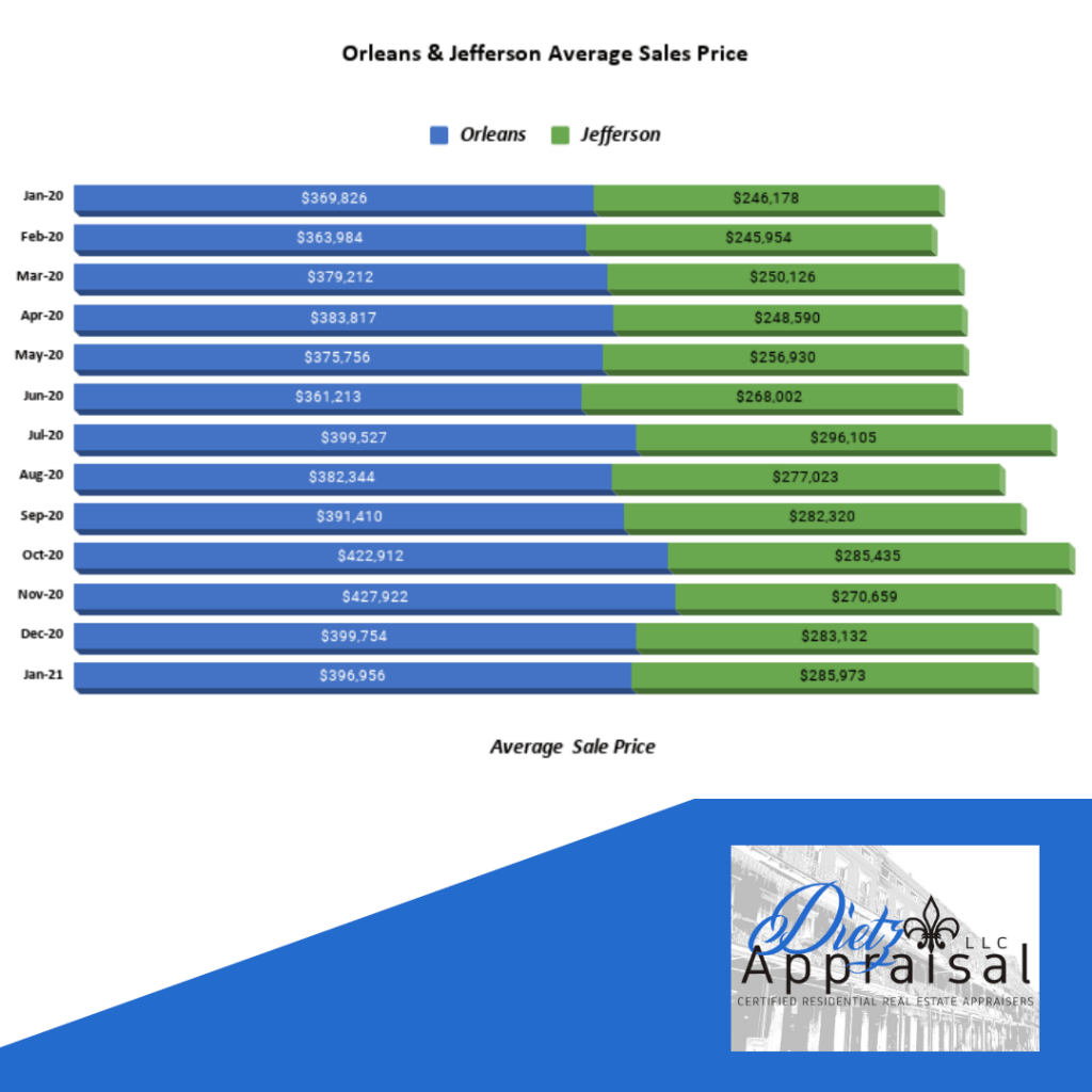 Average Sales Price Chart January 2021